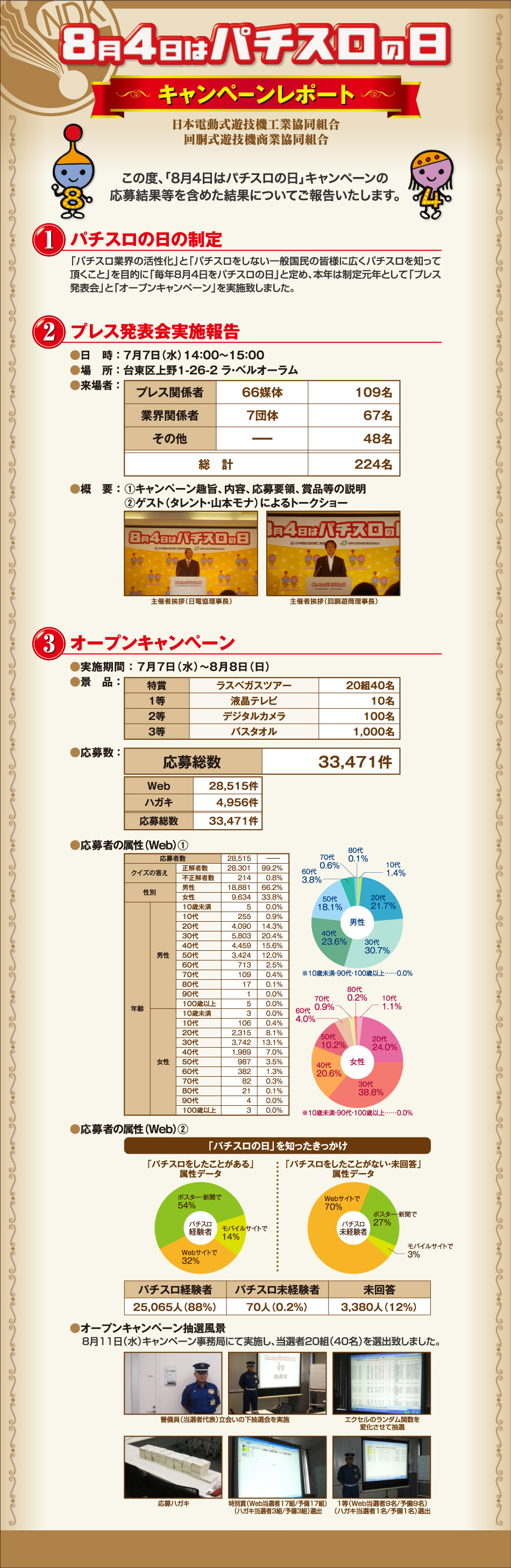 パチスロの日レポート