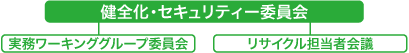 委員会フロー1