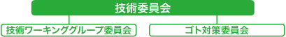 委員会フロー2