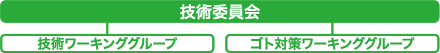 委員会フロー2